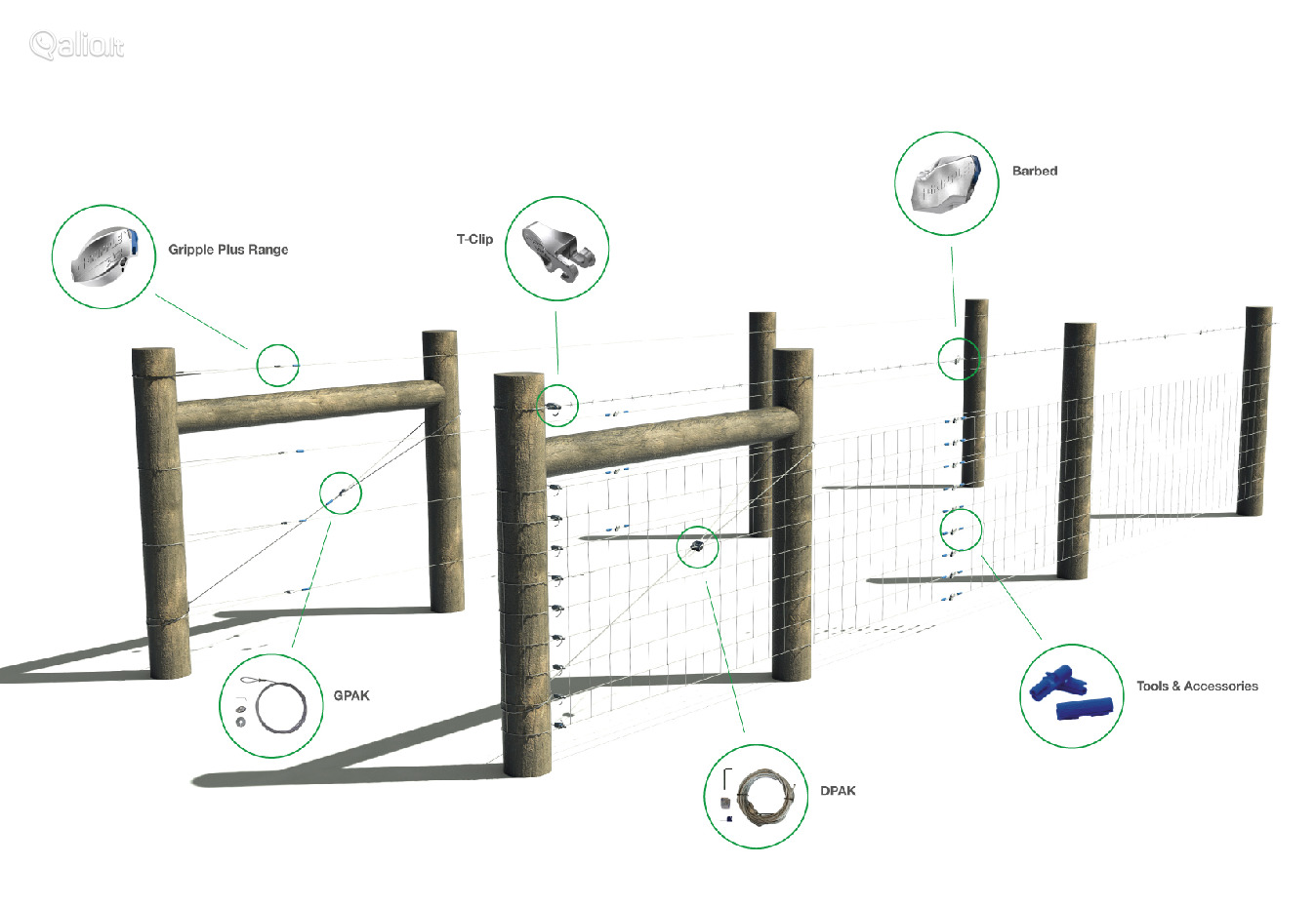 Gripple tvirtinimo sistema Gripple tvirtinimo sistema