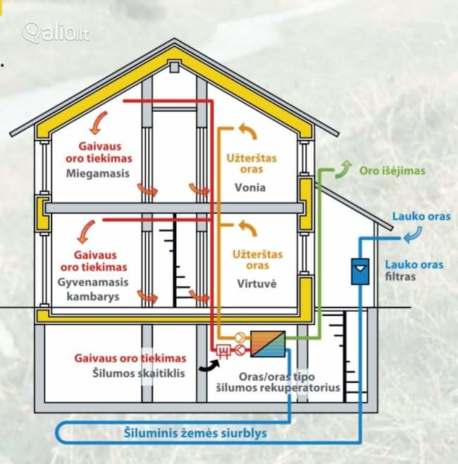 Gręžiniai vandeniui ir geoterminiam šildymui,Vandens ir nuotekų sistemų įrengimas,Gręžinių remontas