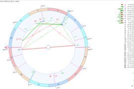 Astrologijos paslaugos