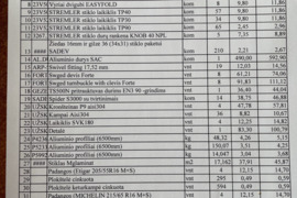 Likviduojamos dėl bankroto įmonės prekių atsargos