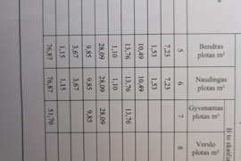 3 kamb. butas Akmenės r. sav., Papilė, Ventos g.