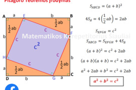 Gyvai Matematikos Korepetitorius VBE ir PUPP Šiauliai