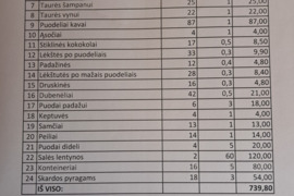 L UAB 