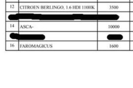 Parduodamas turtas pagal sąrašą (žr. aprašymą)