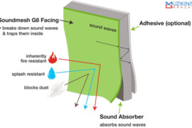 Triukšmo Izoliacinės plokštė ALU3L