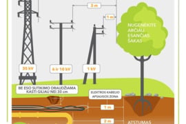 ESO elektros tinklu projektavimas, Eso elektros tinklai