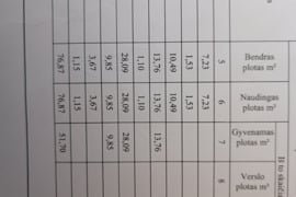 3 kamb. butas Akmenės r. sav., Papilė, Ventos g.