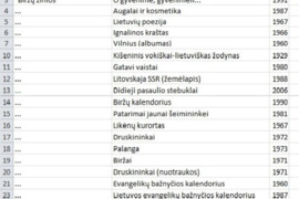 Knygos grožinė, profesinė, mokslo, žodynai, enciklopedijos