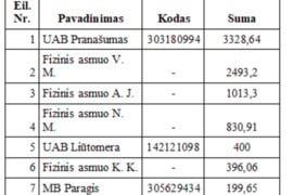 Reikalavimo teisių pardavimas