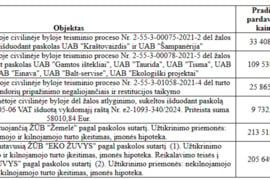 Reikalavimo teisių pardavimas