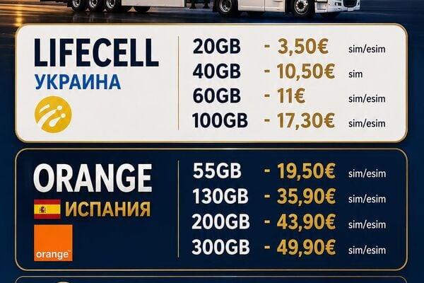 Sim kortelės Europai.sim-?????.